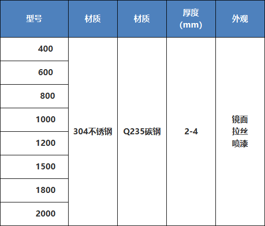 超聲波網(wǎng)架技術參數(shù)(河南圓振機械) 1584409361243185